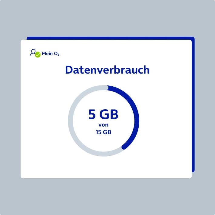  DSL-Vertrag: Übersicht
